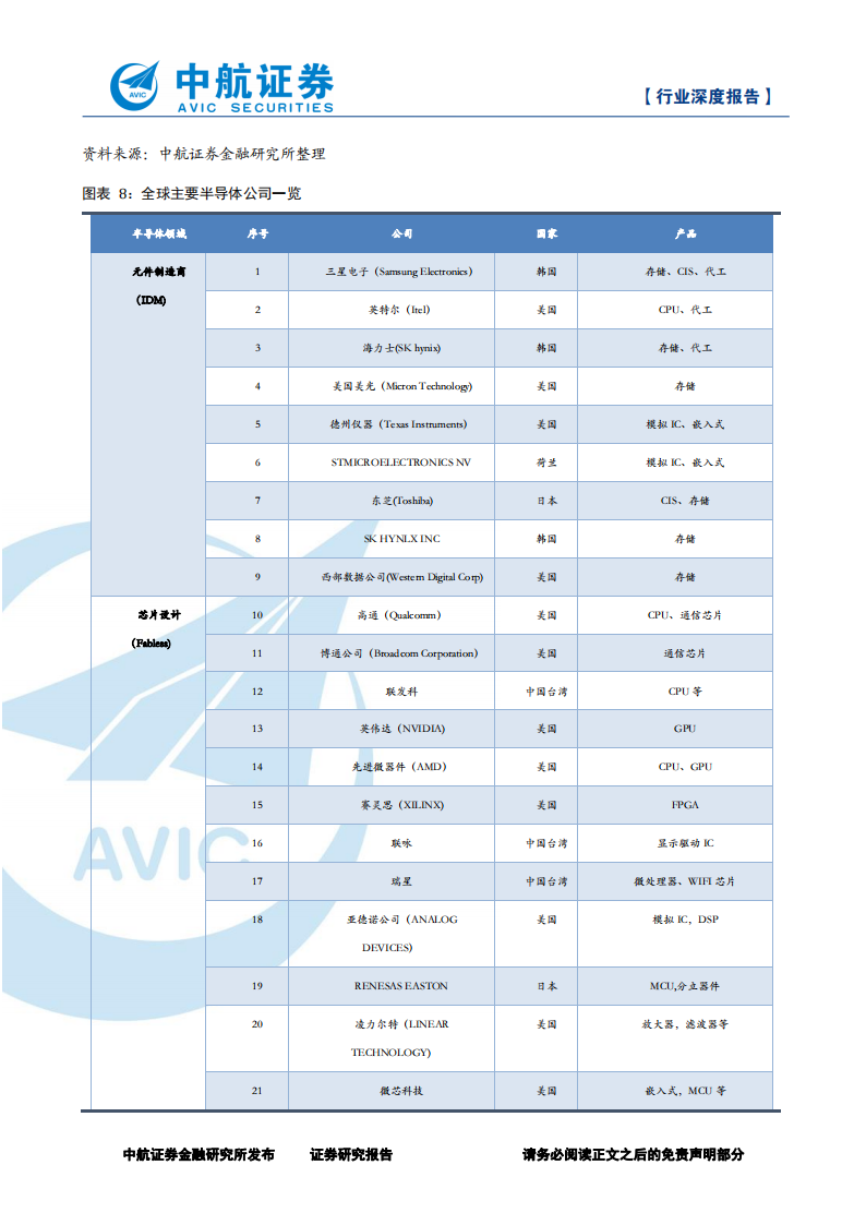 2019年-芯片行业深度分析报告：探究全球半导体行业巨擘_10.png