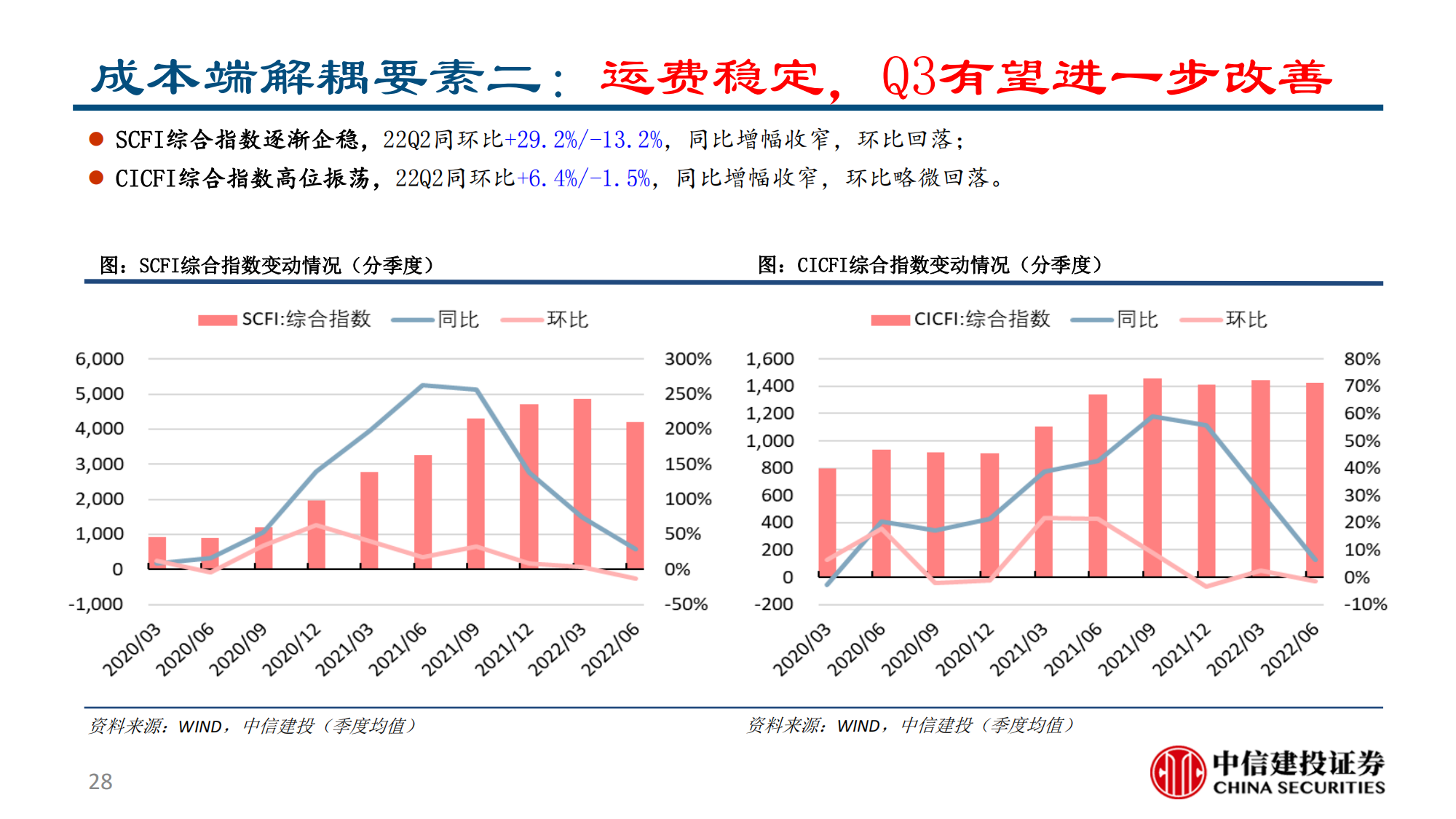 汽车行业2022半年报综述：供需两开花，板块高景气_27.png