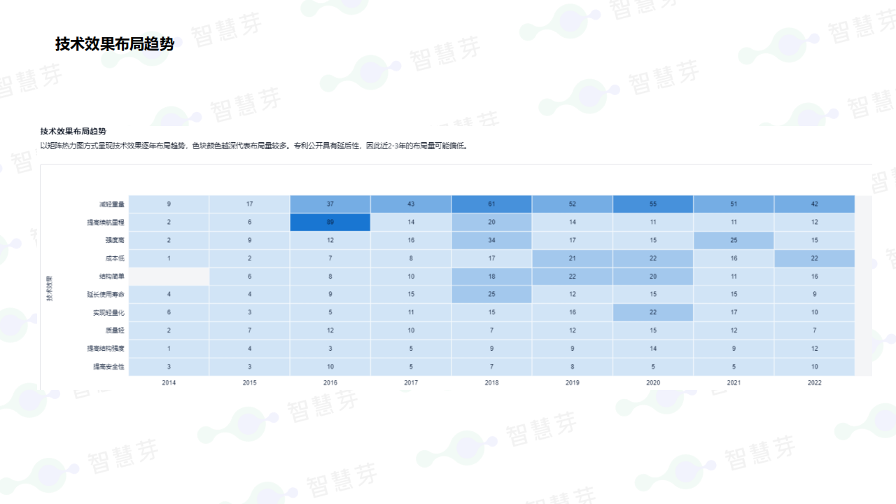 一体化压铸技术分析报告_05.png