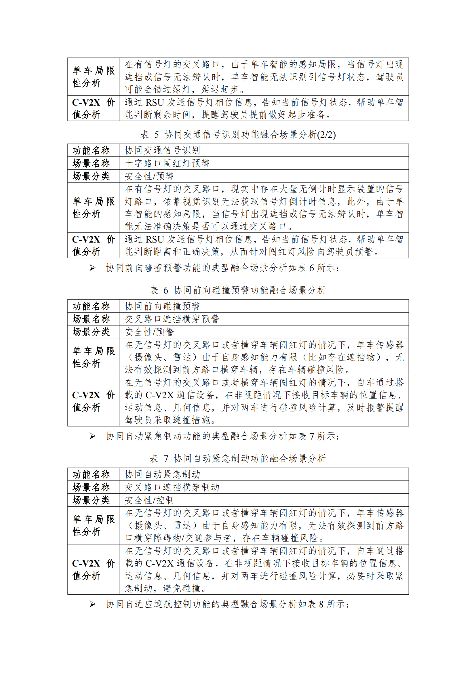 C-V2X与单车智能融合功能及应用白皮书_09.png