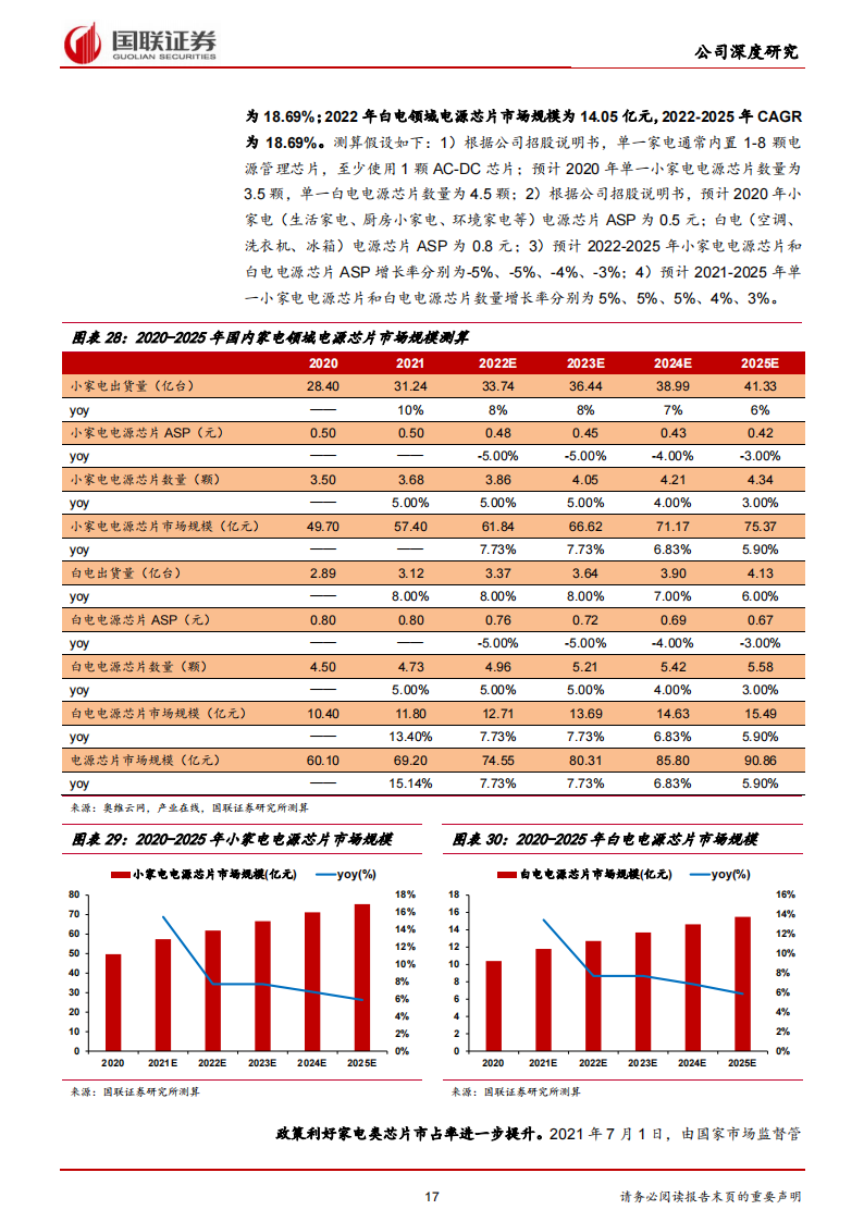 芯朋微（688508）研究报告：国产替代势头强劲，汽车与工业级芯片筑第二成长曲线_16.png