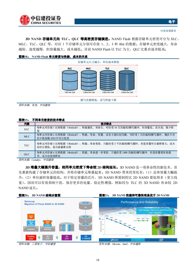 存储芯片行业深度报告：长期高成长赛道，本土厂商有望崛起_12.png