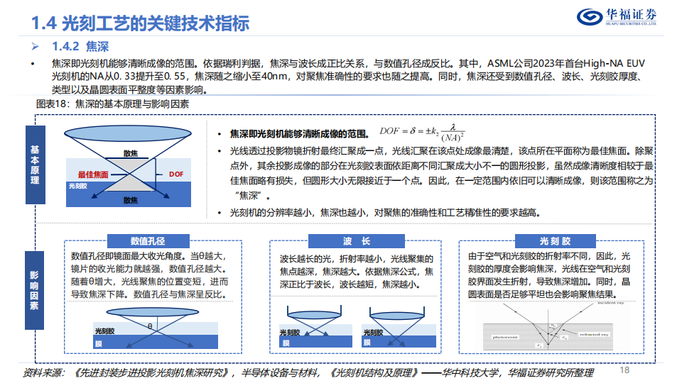 光刻机行业深度报告：博采众星之光，点亮皇冠明珠_17.png