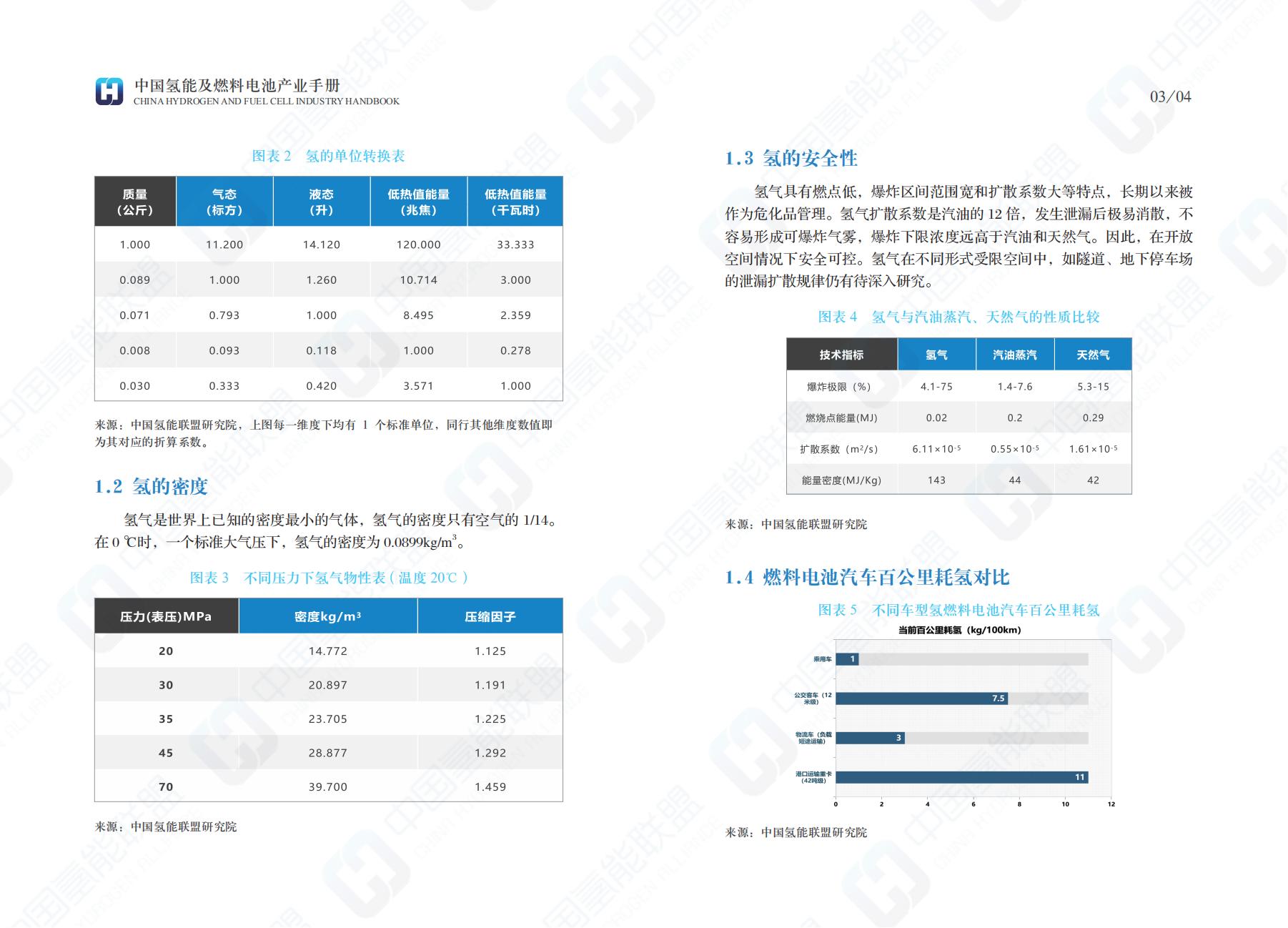 10、中国氢能及燃料电池产业手册2020版_04.jpg