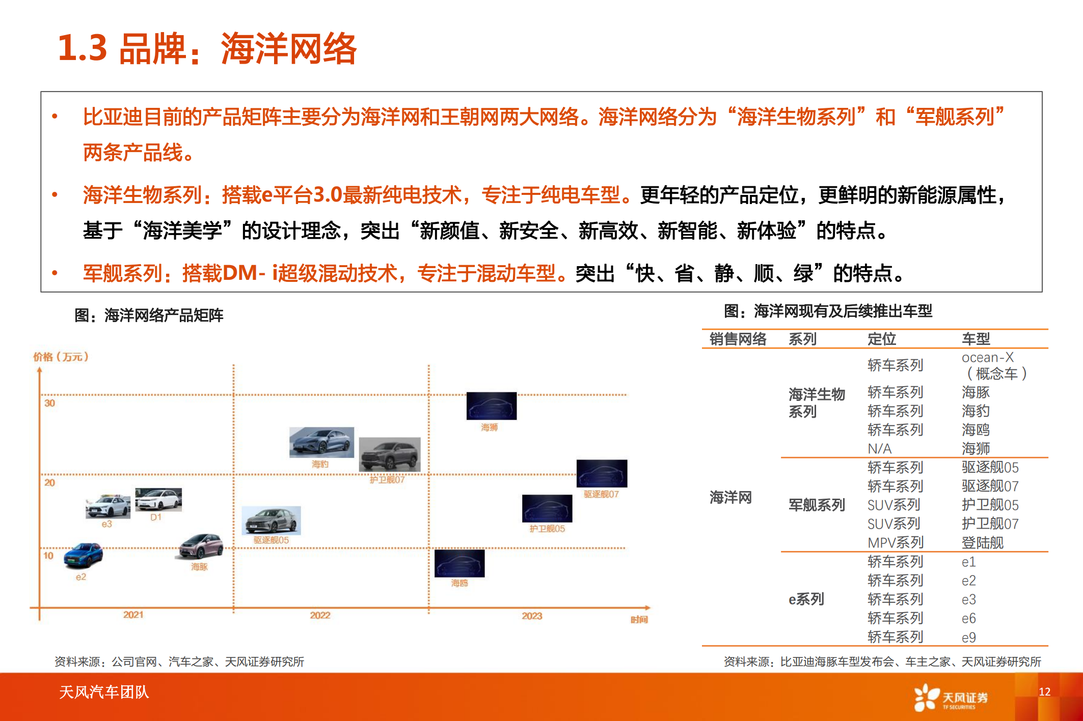 新能源汽车行业专题研究：比亚迪快速成长，产业链偕行共进_11.png