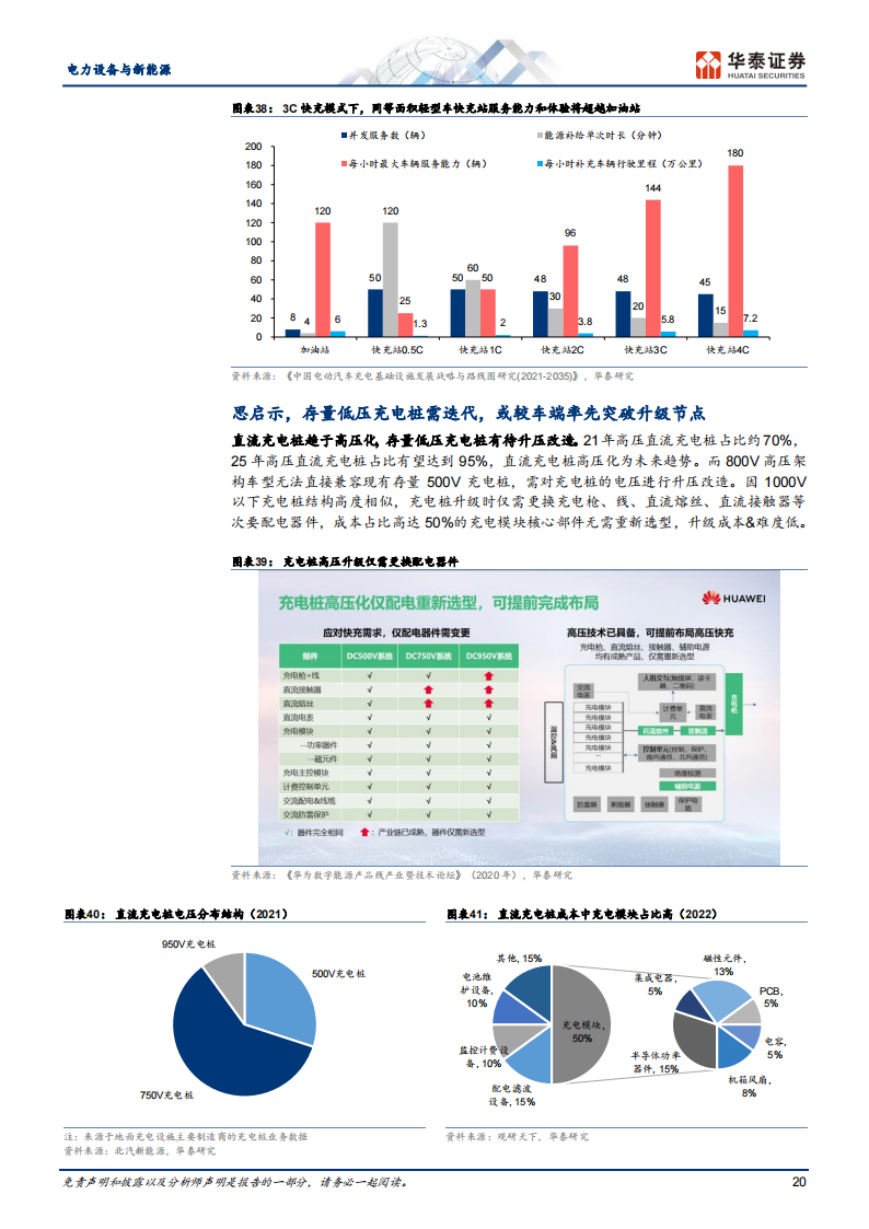 新能源汽车行业专题研究：快充乘风而上，辐射千亿市场_19.png