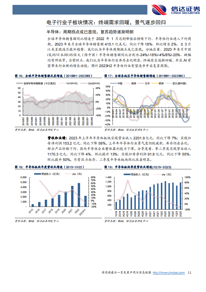 电子行业2023年中报综述：复苏趋势明朗，AI+国产替代+顺周期潜藏机遇_10.png