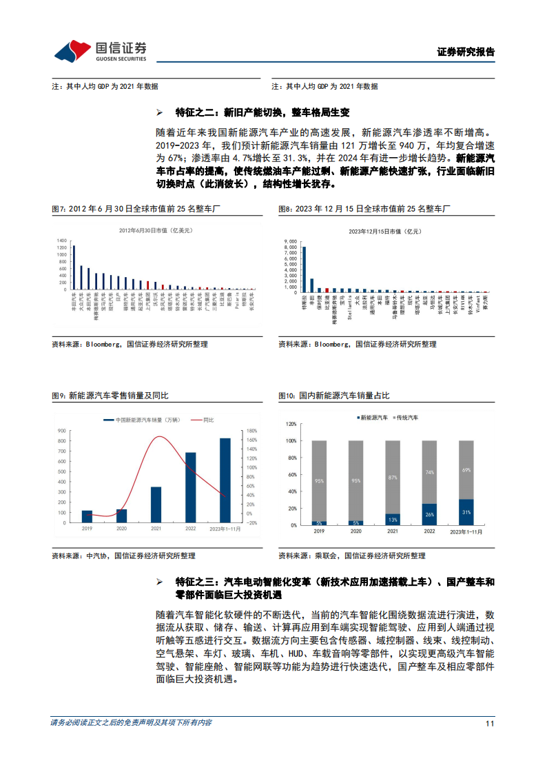 汽车行业年度投资策略：把握出海和产业升级机遇_10.png