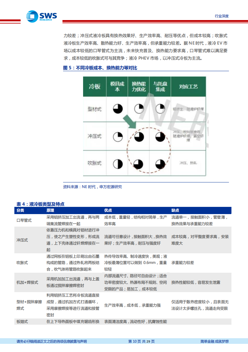 汽车铝热传输材料行业分析报告：电动化提振汽车铝热传输材料需求，麒麟电池发布风头更劲_09.png