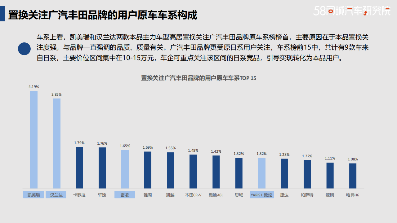 广汽丰田置换流向研究报告-2022-04-企业研究_19.png