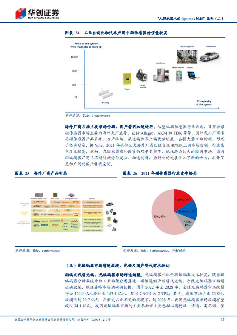 机器人编码器行业研究：机巧的测量，精度的艺术_14.png