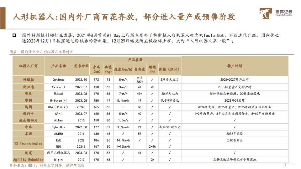 2024年人形机器人及智能汽车行业板块投资策略：量产元年，乘势而起_07.png