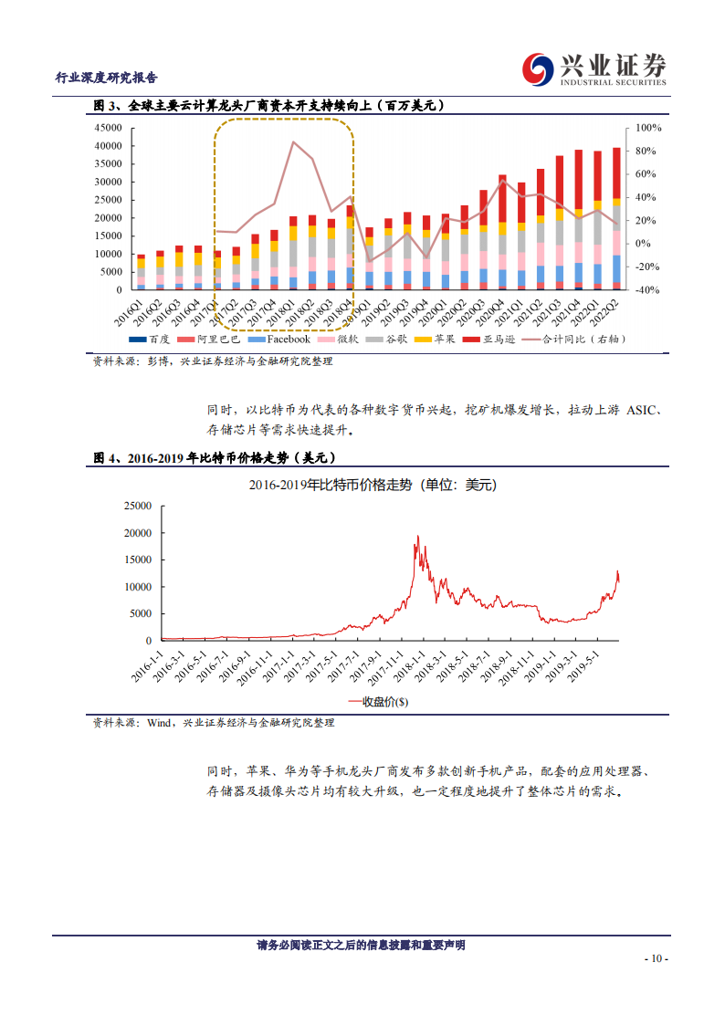 电子行业深度研究：景气逐渐筑底，静待拐点到来_09.png