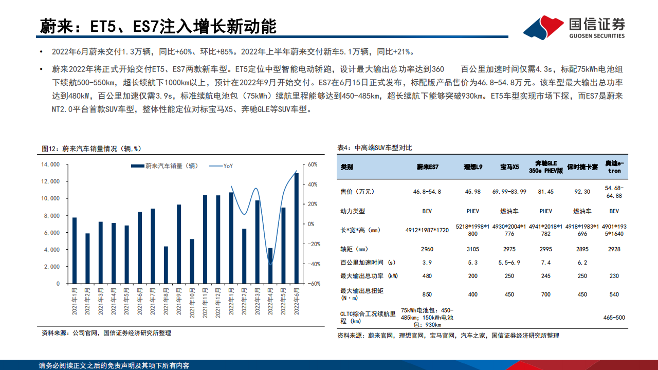 2022全球新能源汽车与动力电池产业总结、展望-2022-07-新能源_12.png