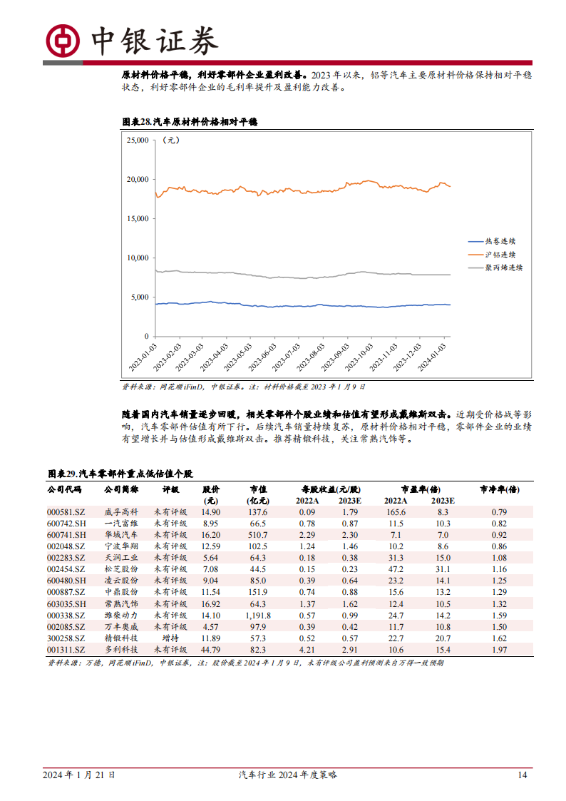 汽车行业2024年度策略：持续看好汽车出海及智能化_13.png