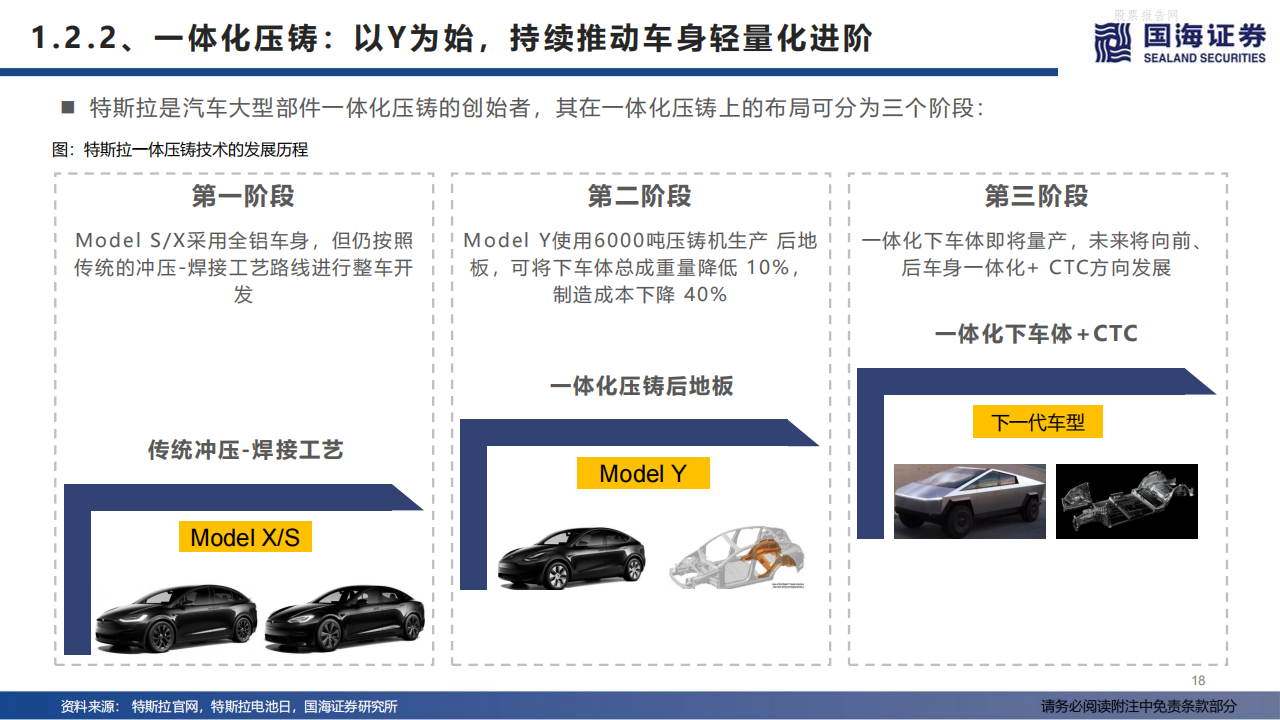 特斯拉生产制造革命，一体化压铸-2022-05-新势力_17.png