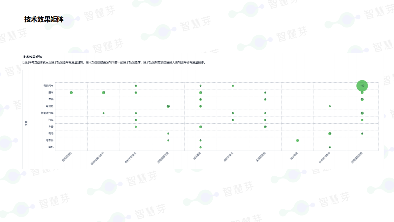 一体化压铸技术分析报告_06.png