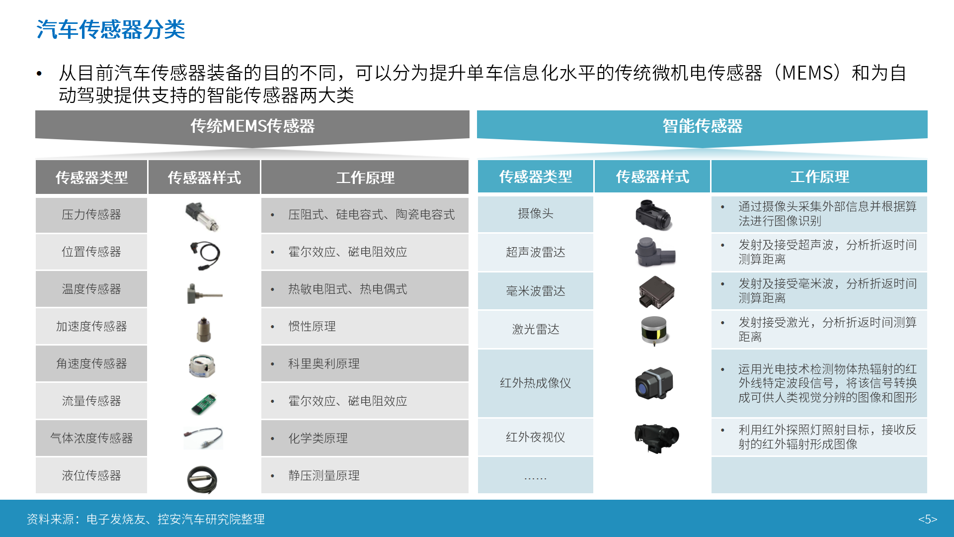 智能汽车传感器产业及市场研究_05.png