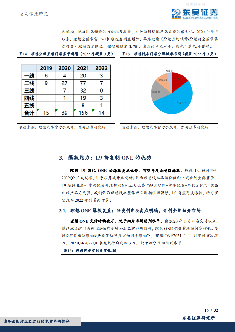 理想汽车W(02015.HK)L9爆款可期，飞轮旋转模式开启！-2022-04-企业研究_15.png