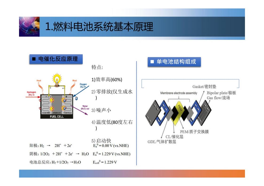 燃料电池系统控制技术-2022-07-技术资料_02.png