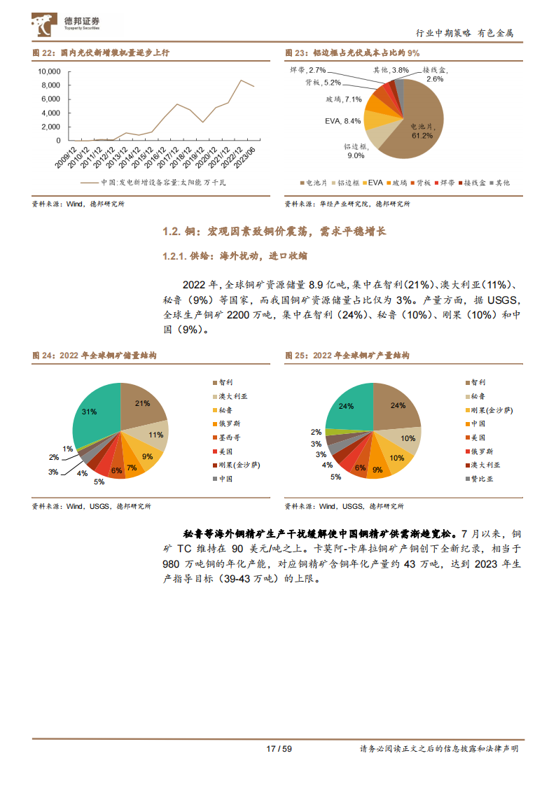 有色金属行业2023年度中期策略：工业金属预期改善，战略金属新材料大有可为_16.png