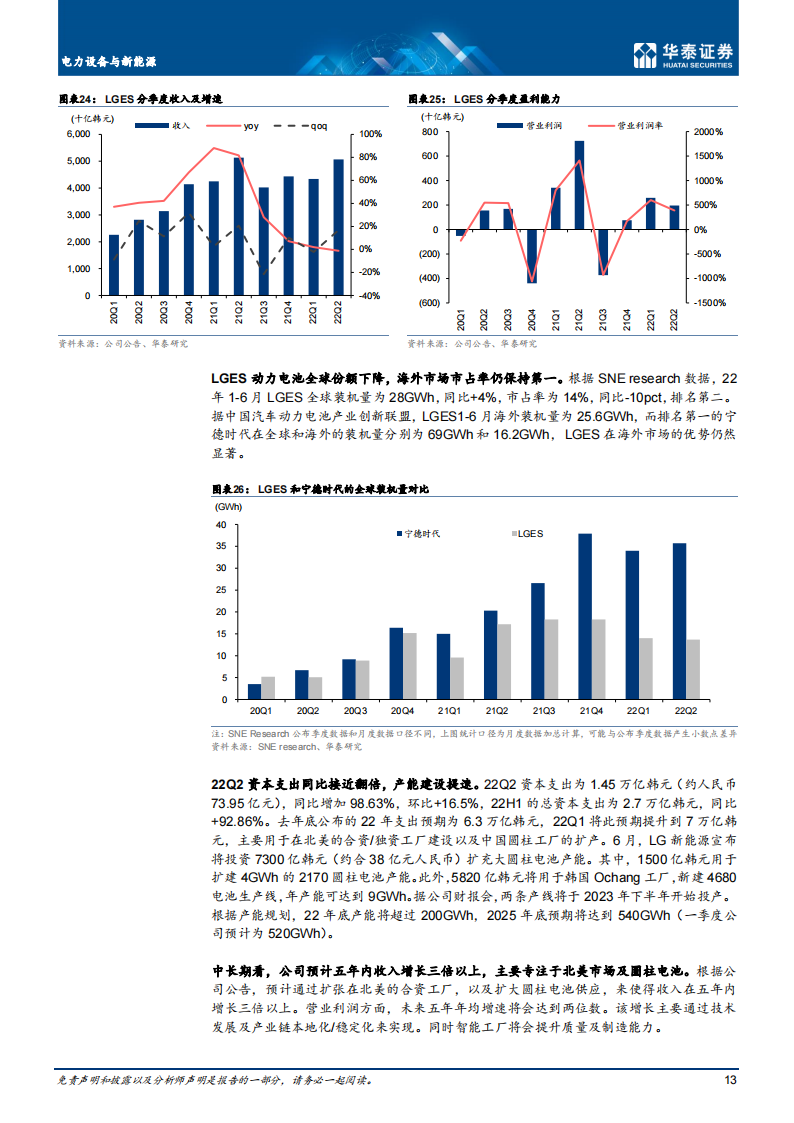 2022年上半年海外新能源车市场回顾-2022-08-市场解读_12.png