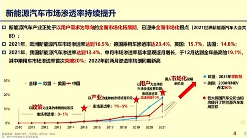 万钢2022百人会论坛演讲ppt-电观(1)_03.png