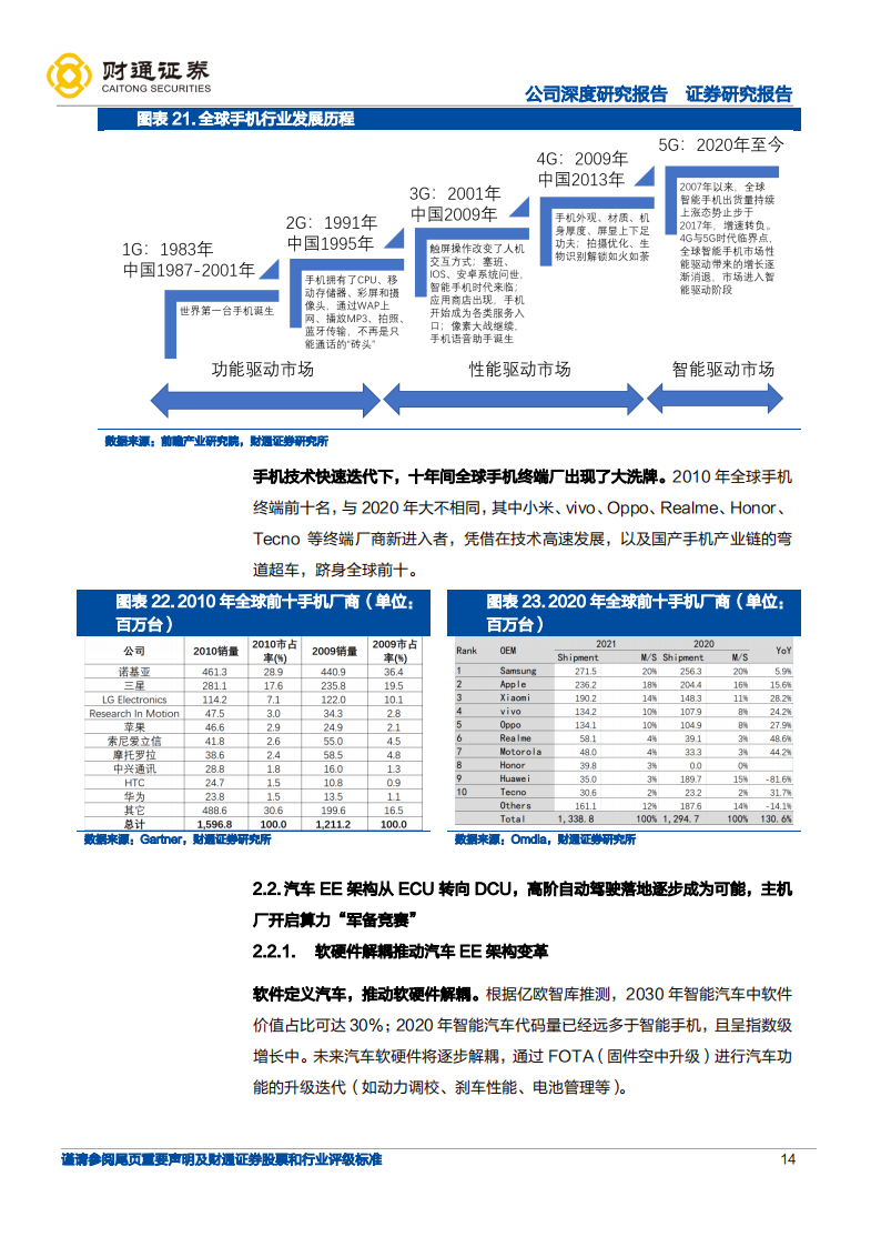 德赛西威（002920）研究报告：乘汽车智能化之“势”，Tier1小巨人有望持续三击_13.png