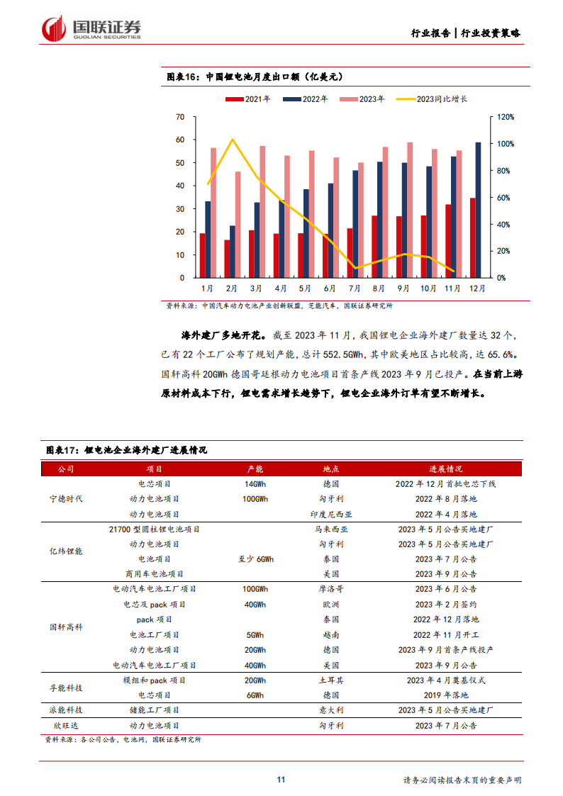 锂电行业2024年度投资策略：迎接新周期，拥抱新技术_10.png