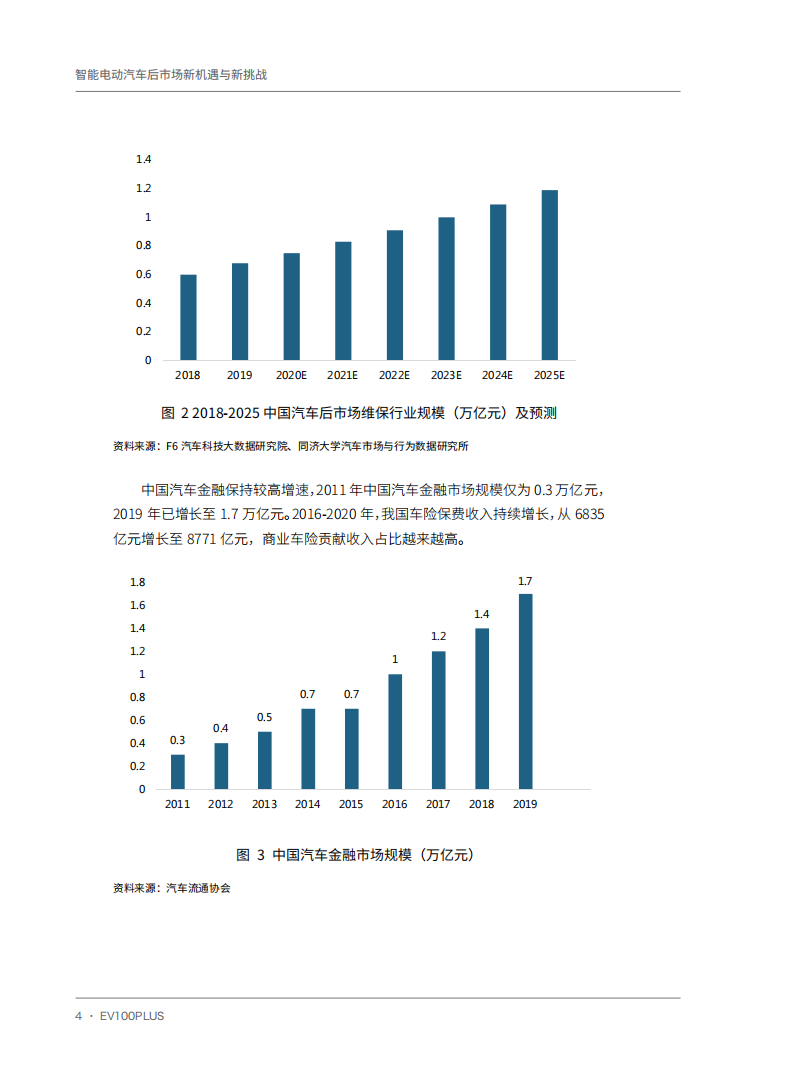 智能电动汽车后市场新机遇与新挑战-2022-03-智能网联_12.png