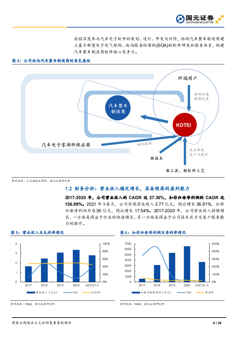 汽车软件行业之光庭信息（301221）研究报告：深耕汽车电子软件，打造超级软件工场_05.png