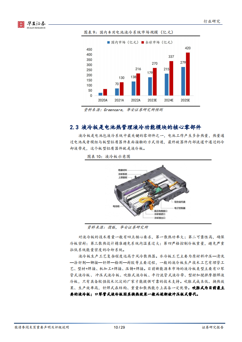 新能源汽车热管理行业专题：汽车电动化进程提速，热管理市场迎来高景气_09.png