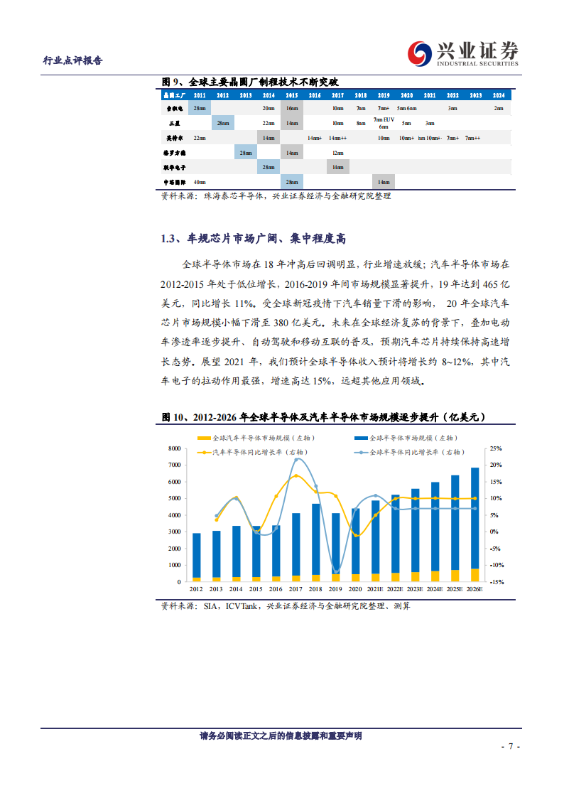 汽车行业专题研究：汽车“缺芯”如何解？_06.png