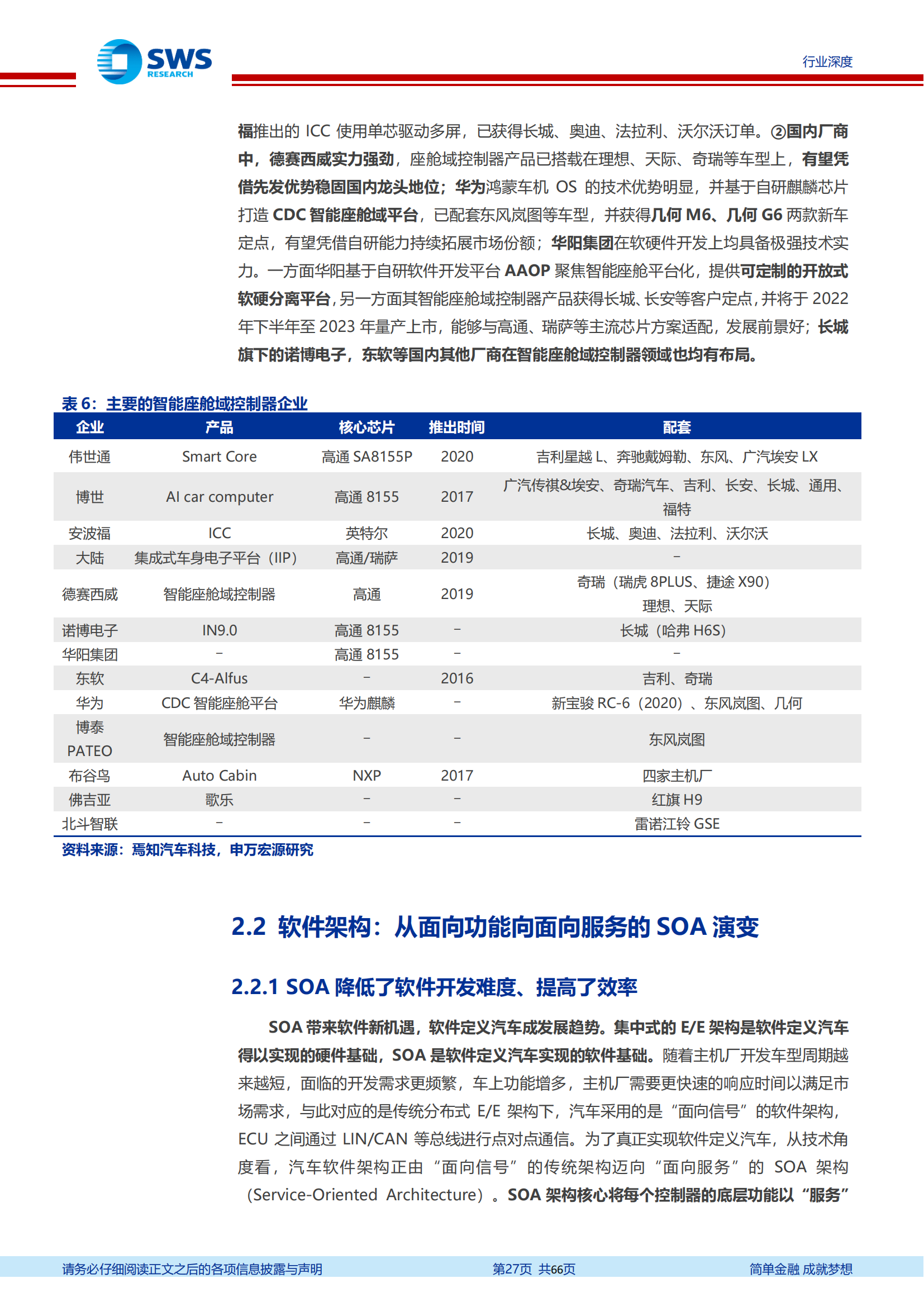 汽车智能化发展趋势深度解析：找到爆发力与空间兼具的7大赛道_26.png