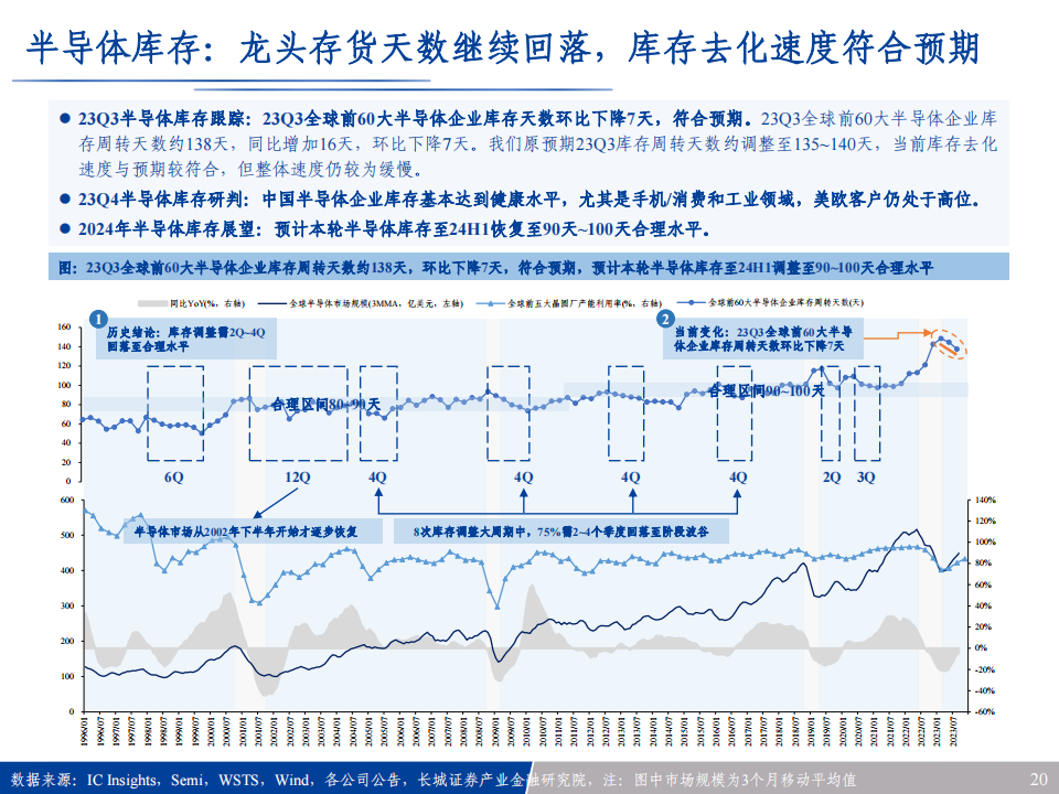 2024年半导体行业年度投资策略：乍暖还寒，硅智能奏响春之歌_19.png