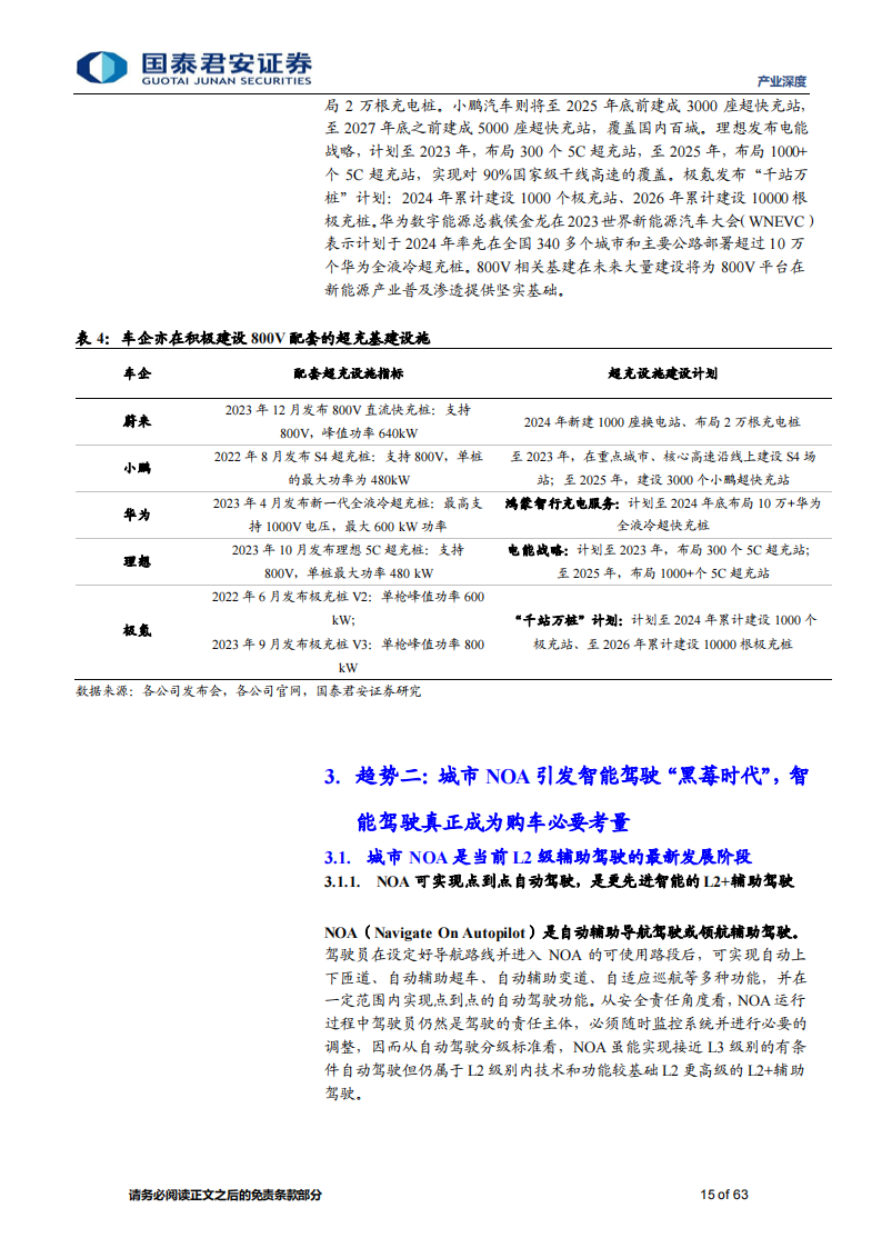 2024 年智能汽车八大产业趋势研究：高度竞争时代已至，技术创新与量产能力为王_14.png