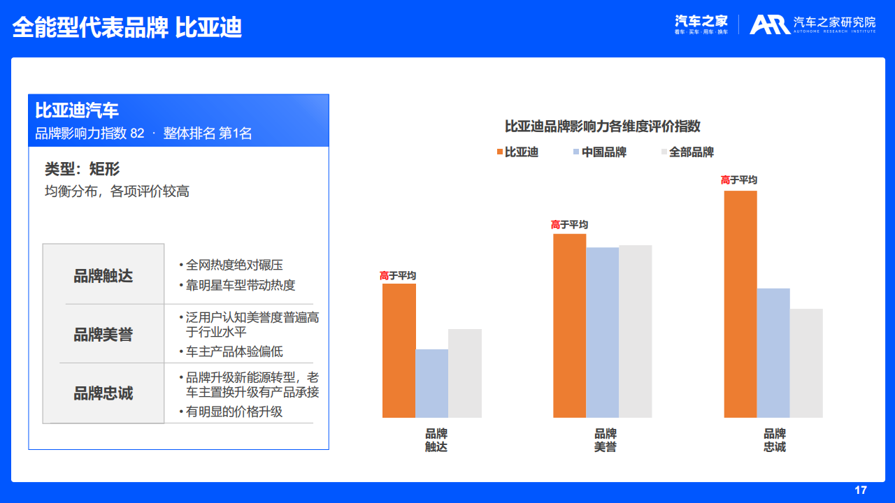 汽车品牌影响力研究（2022版）_16.png