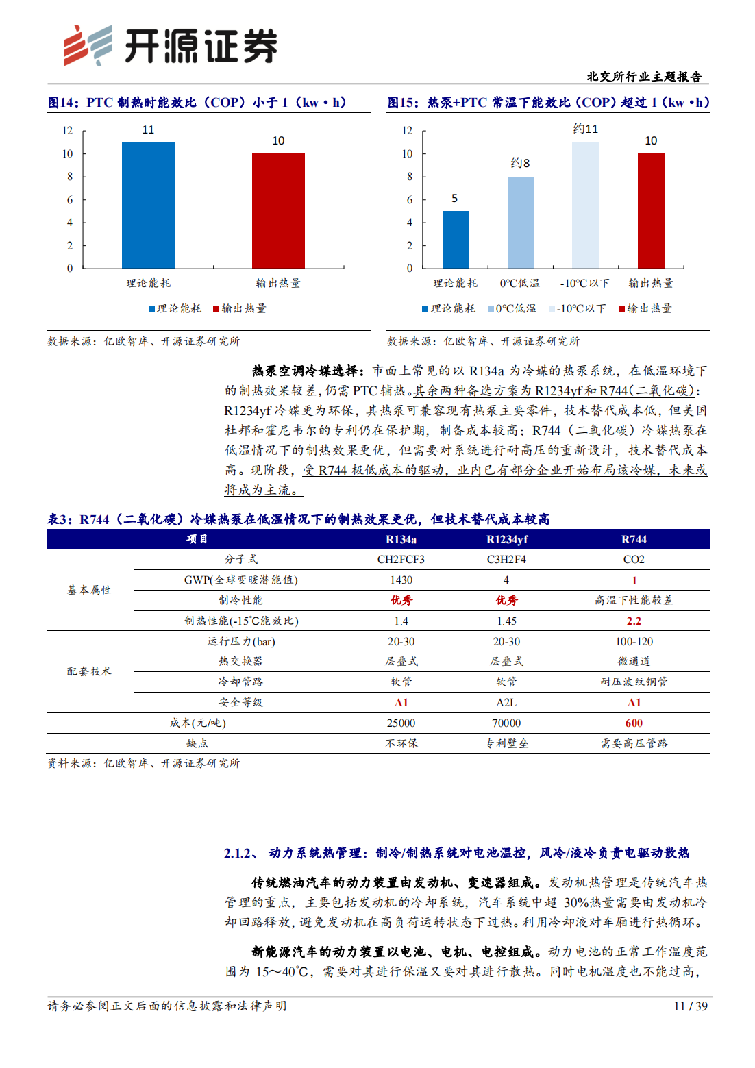 北交所新能源车行业专题报告：汽车热管理赛道，电车热泵标配化，汽车热管理行业放量可期_10.png