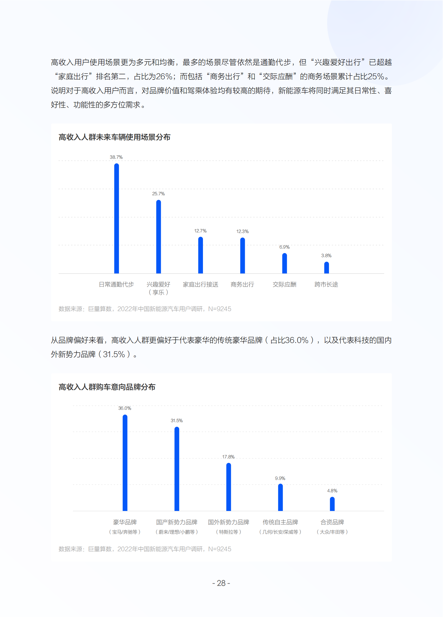 2022中国新能源汽车发展趋势白皮书_30.png