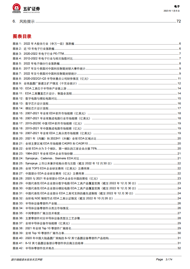 2023年电子行业投资策略：半导体国产替代持续加速，汽车电子迎来新机遇_02.png