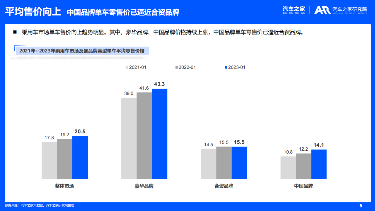 汽车品牌影响力研究（2022版）_04.png