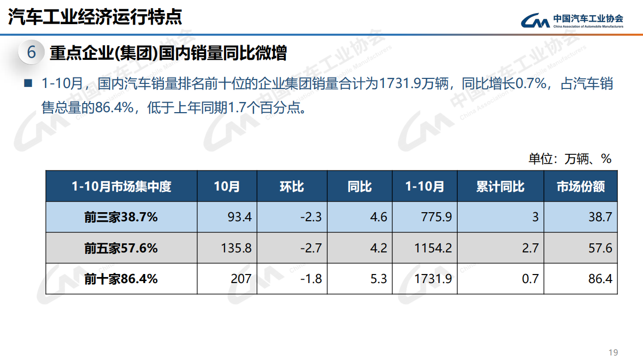 2023年10月中国汽车工业运行情况_18.png