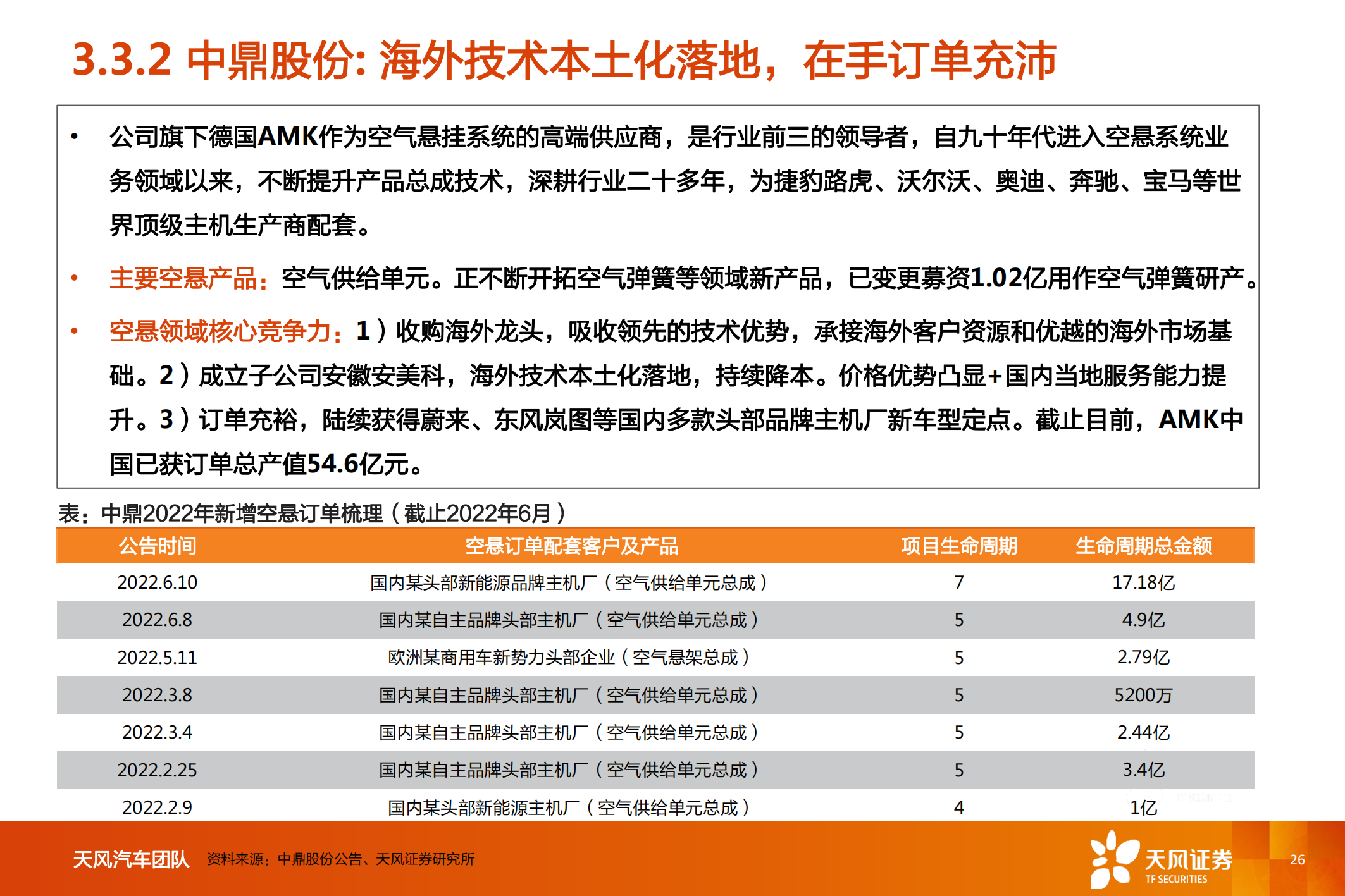 汽车行业空气悬架专题研究_25.png