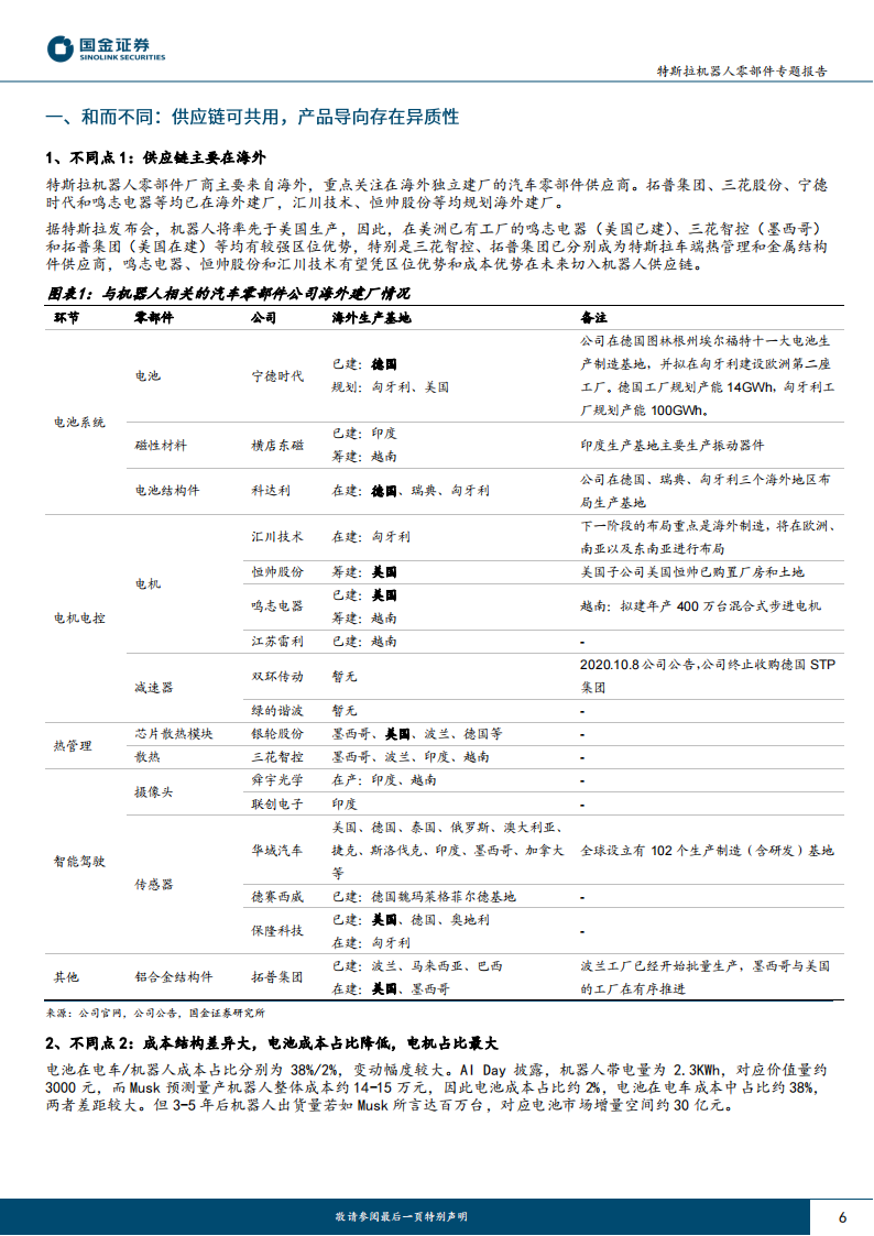 特斯拉机器人零部件专题报告：和而不同，Tesla bot和车供应链异同点分析_05.png