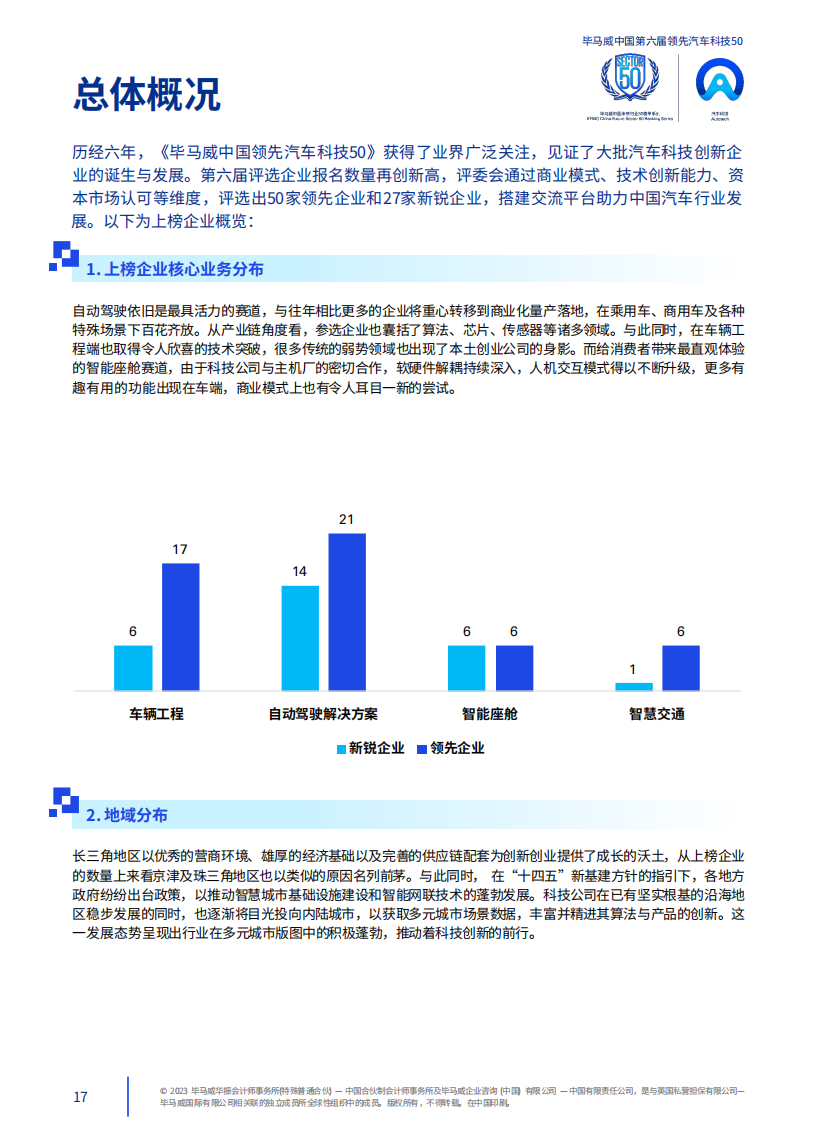 中国第六届领先汽车科技50_17.png