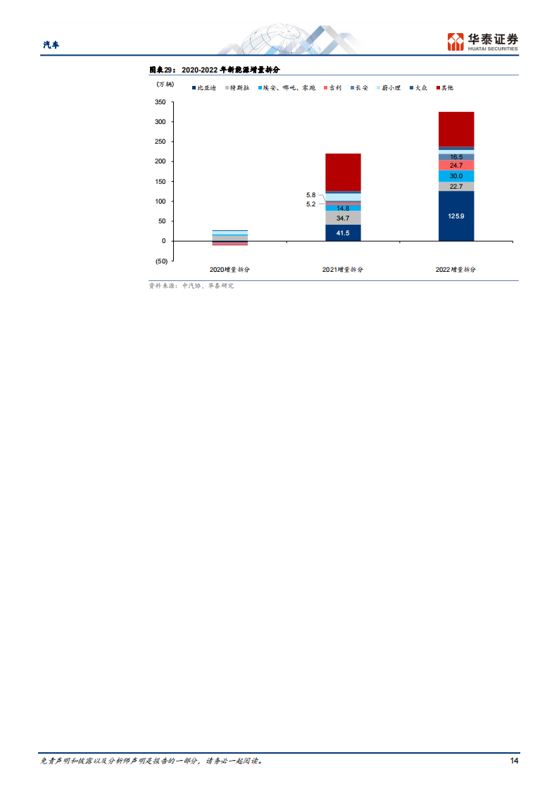 汽车行业深度报告：颠覆与突破，油电平价点燃汽车出海潮_13.png