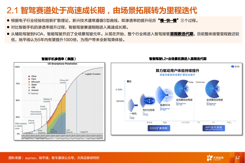 汽车智能驾驶行业专业报告：新技术，新认知，新机会_11.png