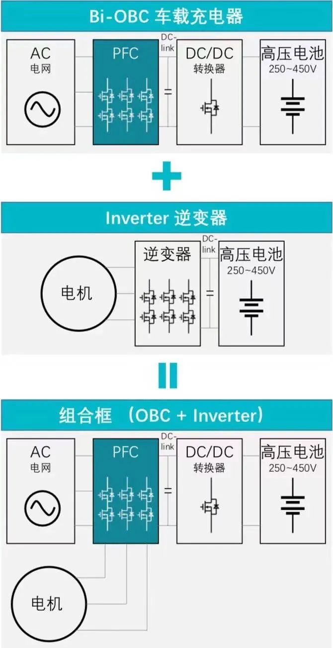 电驱系统功率级“多合一”解决方案