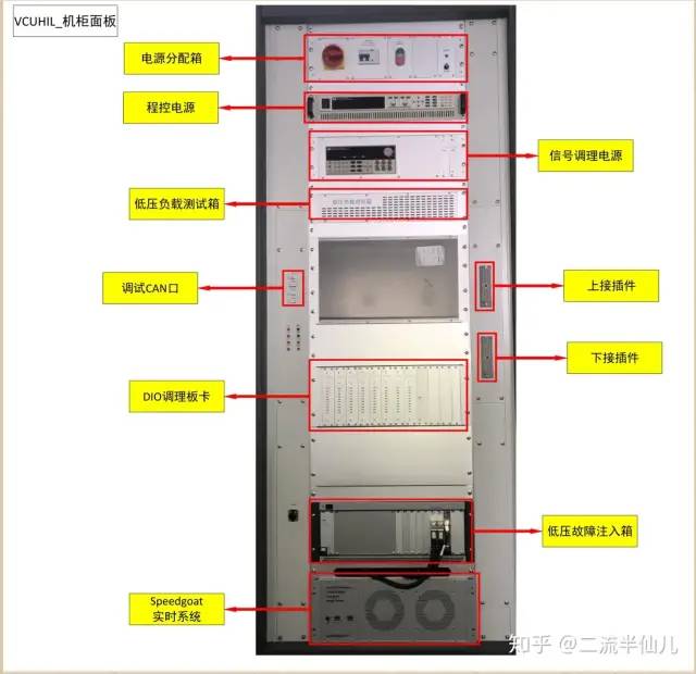 HIL测试工作步骤详谈
