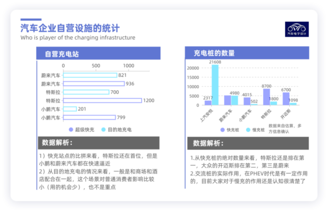 如何看待小鹏超级补能发布会